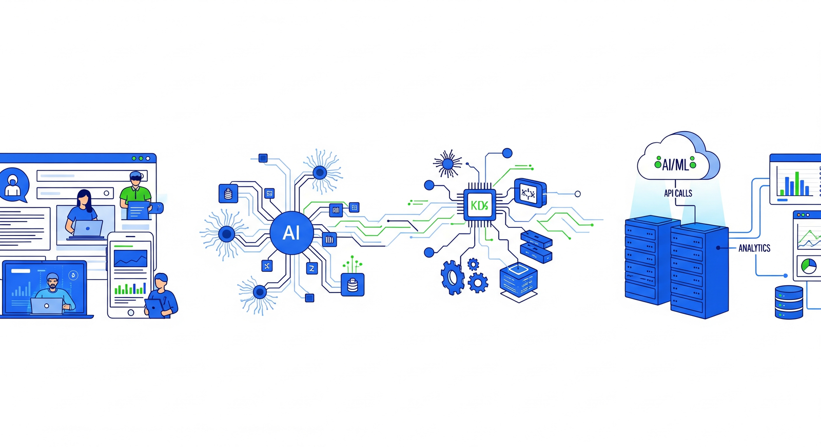 AI/ML components diagram